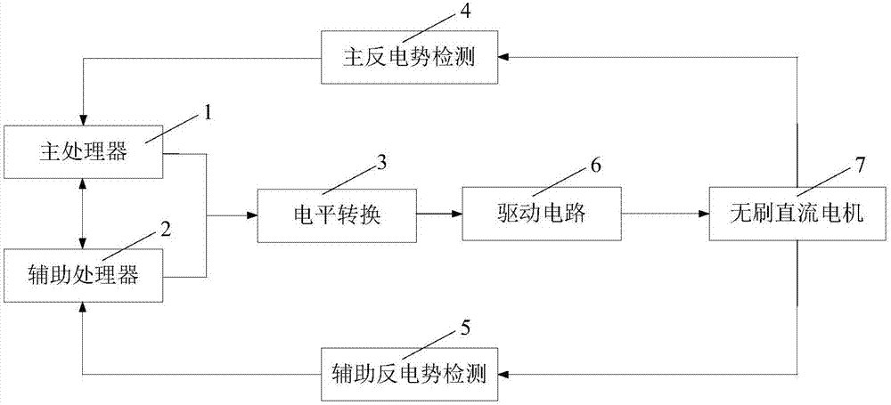 Multiprocessor permanent-magnet brushless DC motor combined speed regulation system and method