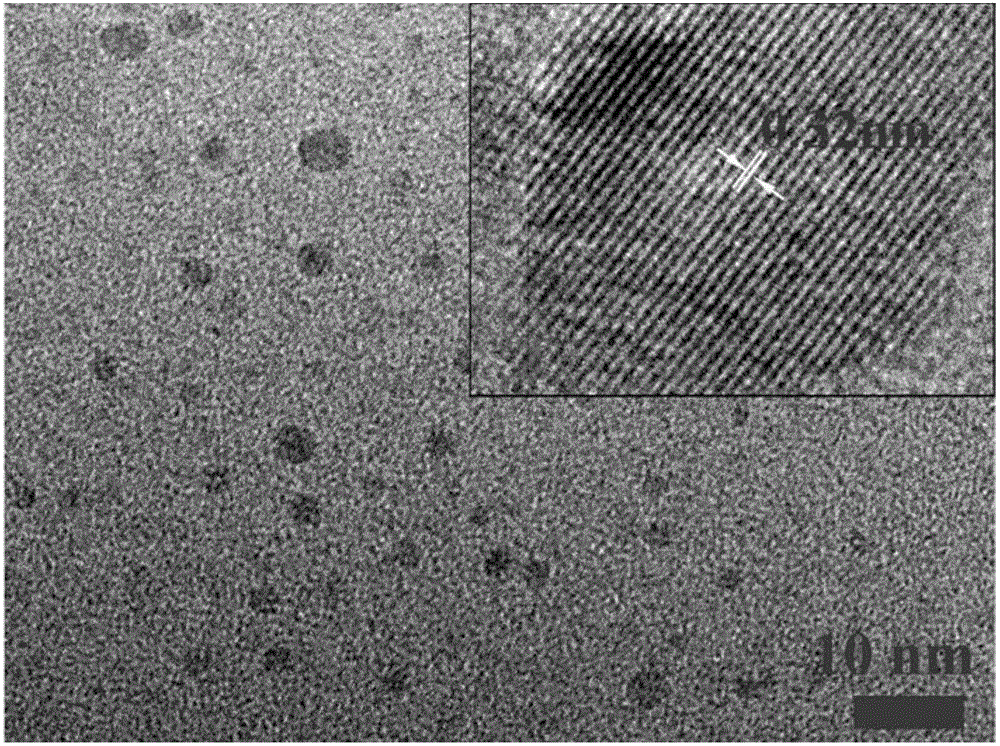 A carbon quantum dot preparing method