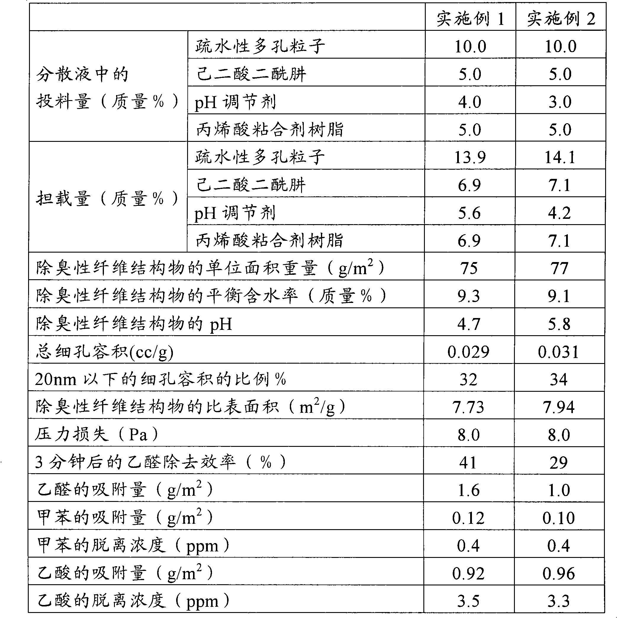 Deodorant fibrous structure and air filter