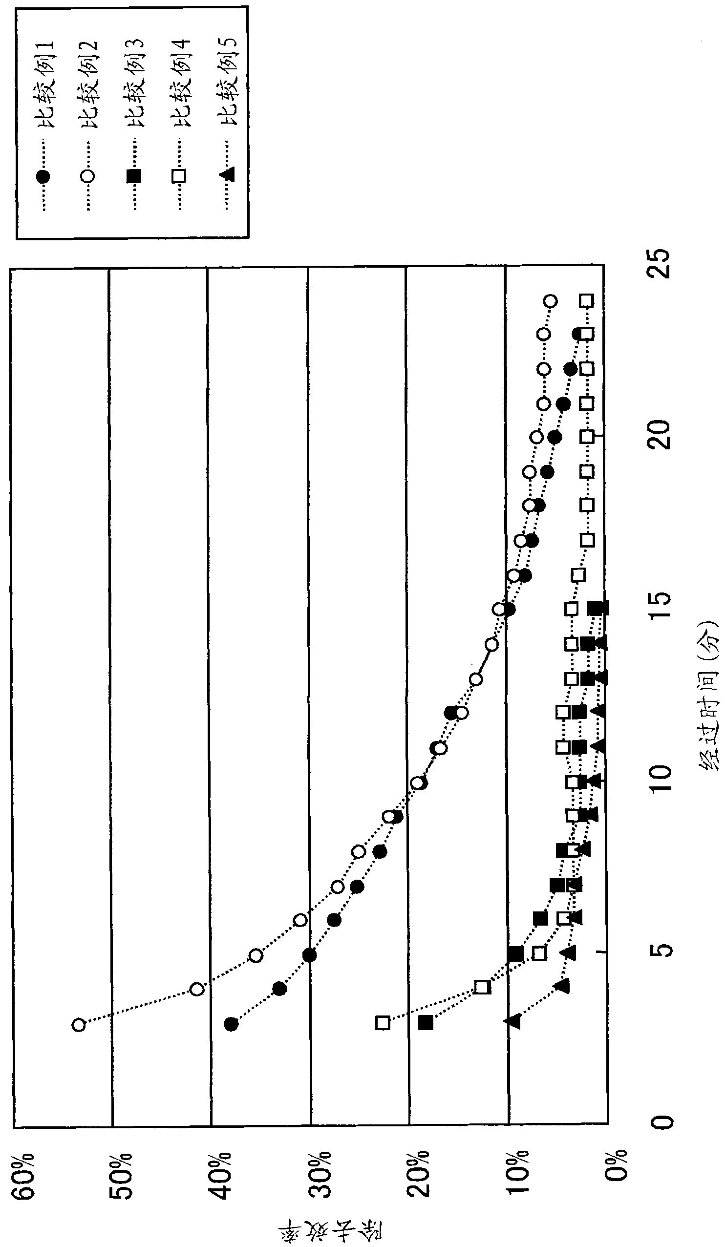 Deodorant fibrous structure and air filter