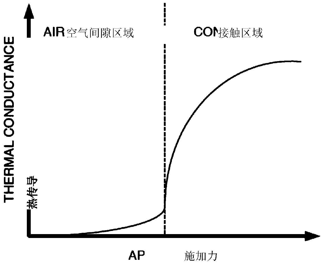 Temperature control system and method for controlling temperature of tested equipment