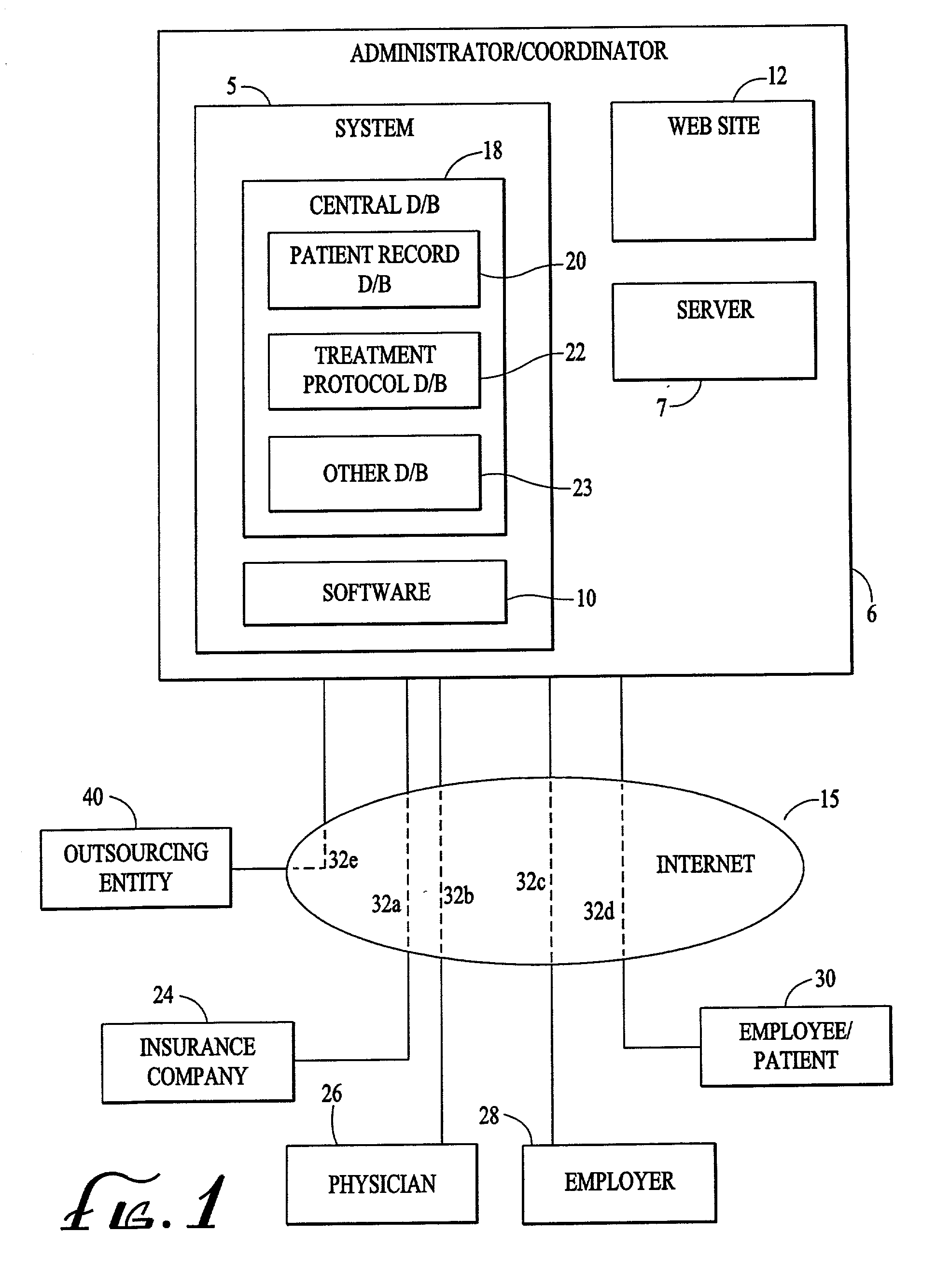 System and method for electronically managing medical information