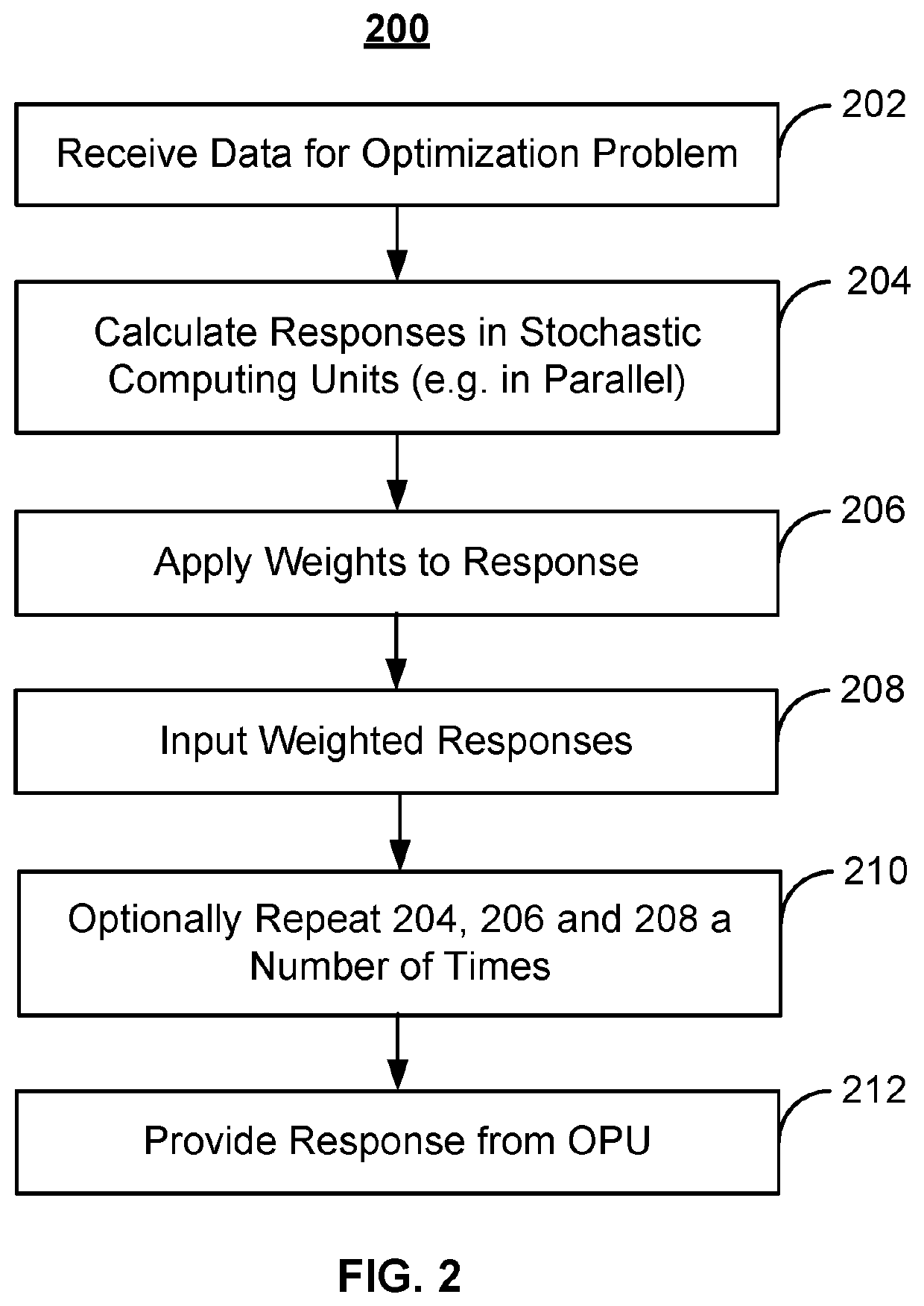 Optimization processing unit having subunits that are programmably and partially connected