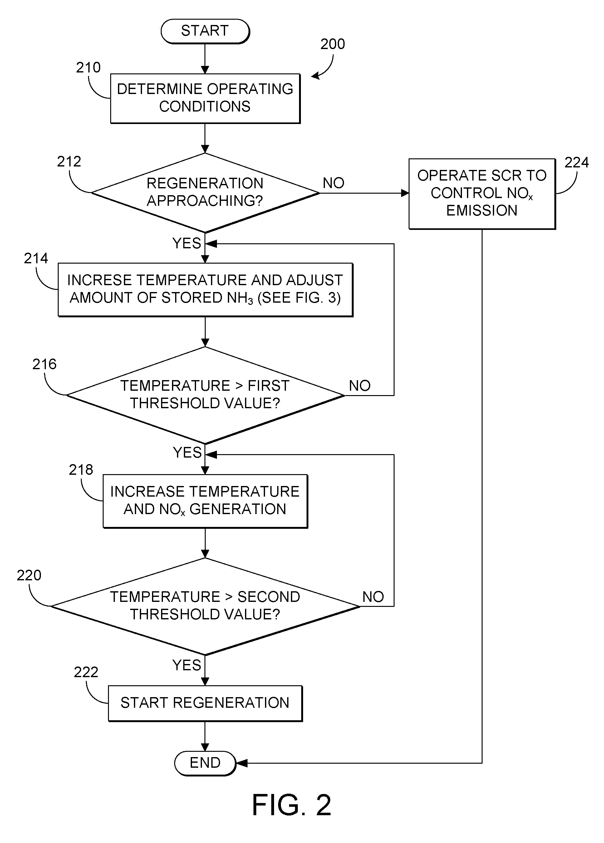 Scr catalyst heating control