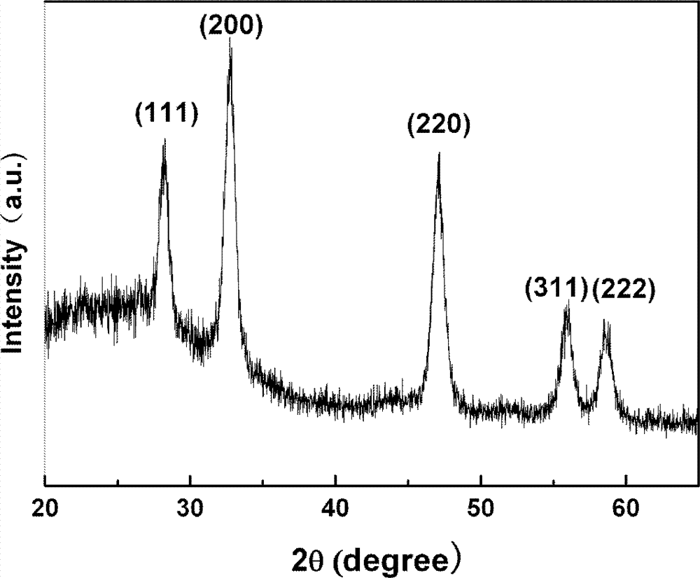 Preparation method of rock-salt mine structure Co-doped CdS diluted magnetic semiconductor nanoparticles