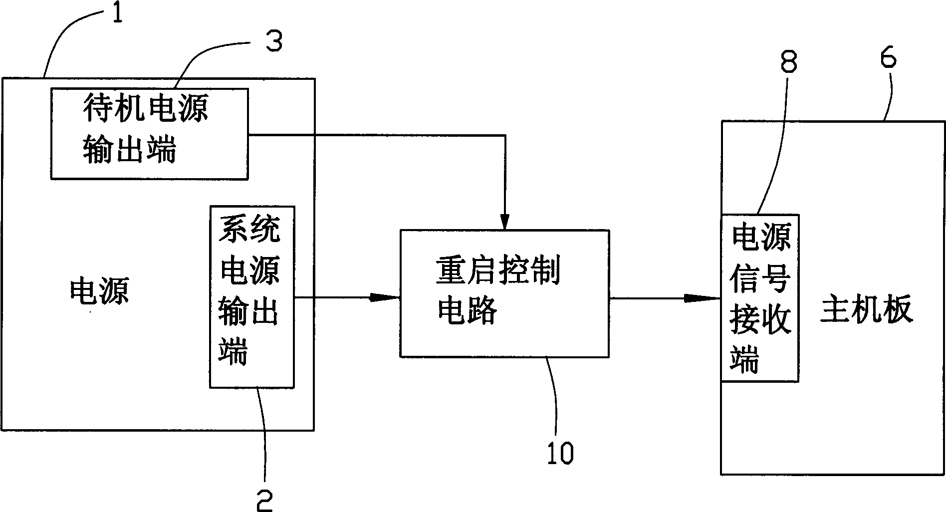 Computer system with re-starting control circuit