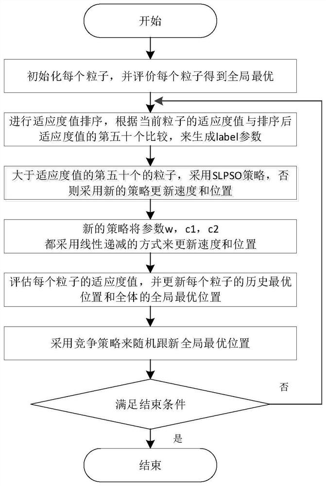 Underwater target recognition method based on improved PSO-TSNE feature selection