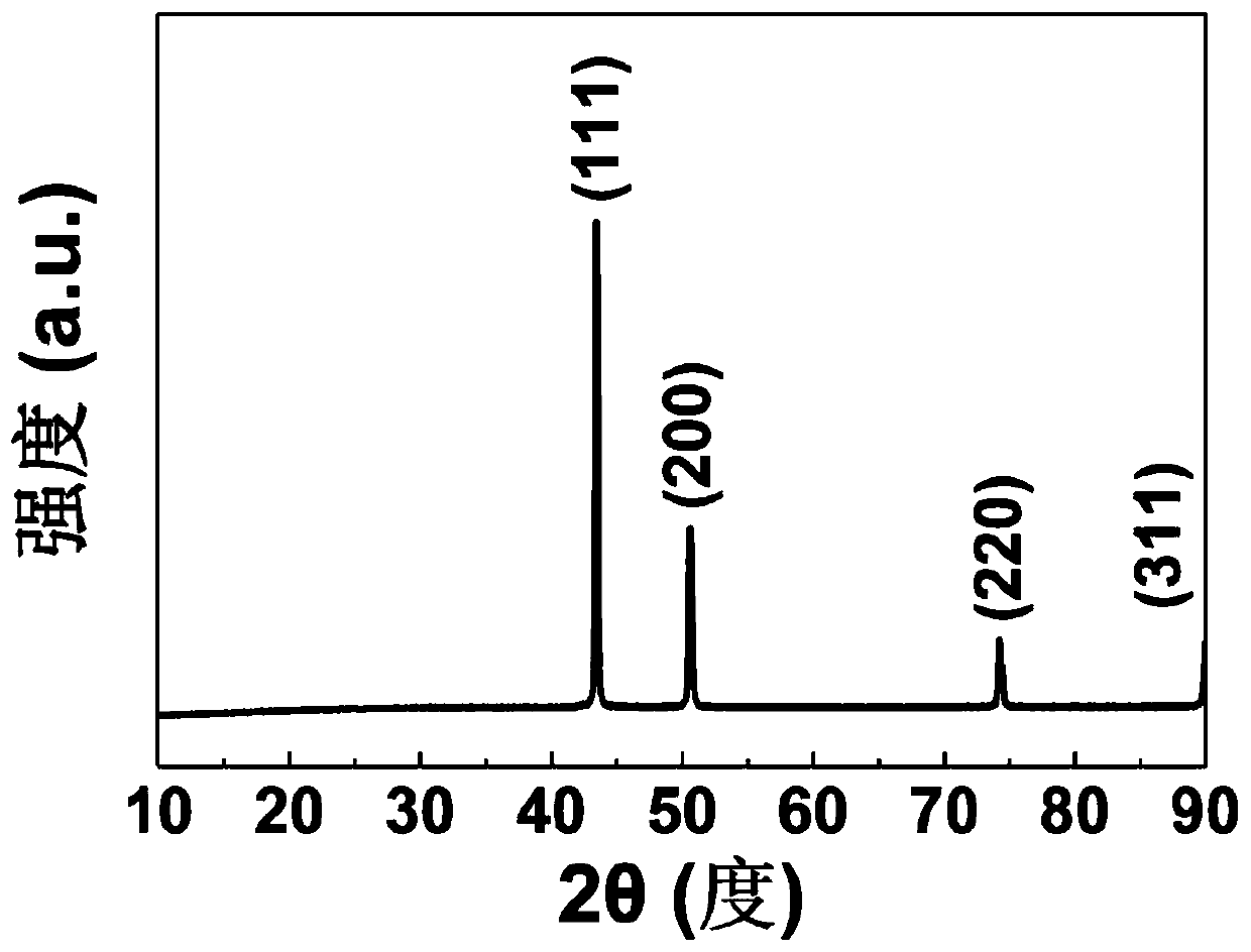 Porous metal foil as well as preparation method and application thereof