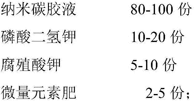 Salt-resistant liquid fertilizer prepared by utilizing nanometer carbon glue solution as well as preparation and application thereof