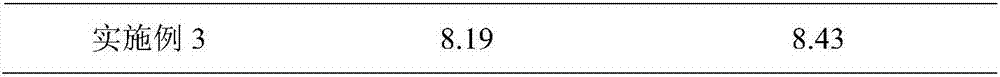 Salt-resistant liquid fertilizer prepared by utilizing nanometer carbon glue solution as well as preparation and application thereof