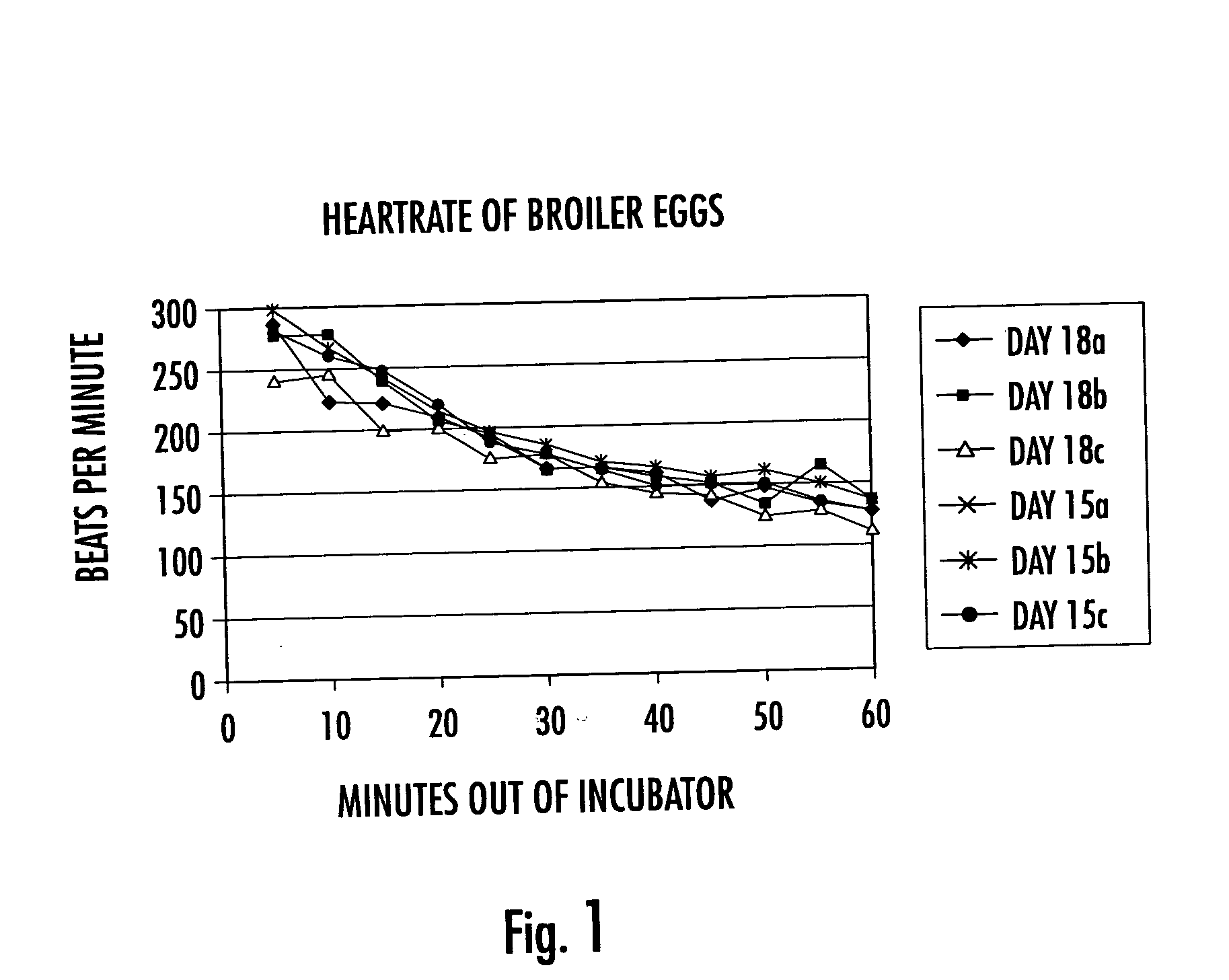 Methods and apparatus for identifying and diagnosing live eggs using heart rate and embryo motion