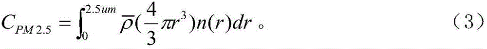 Method for inverting function relationship between aerosol extinction coefficient moisture absorption increasing factor and relative humidity by adopting PM2.5 mass concentration as constraint condition