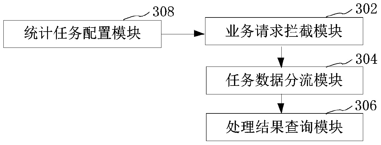 Task data processing method and device, computer equipment and storage medium