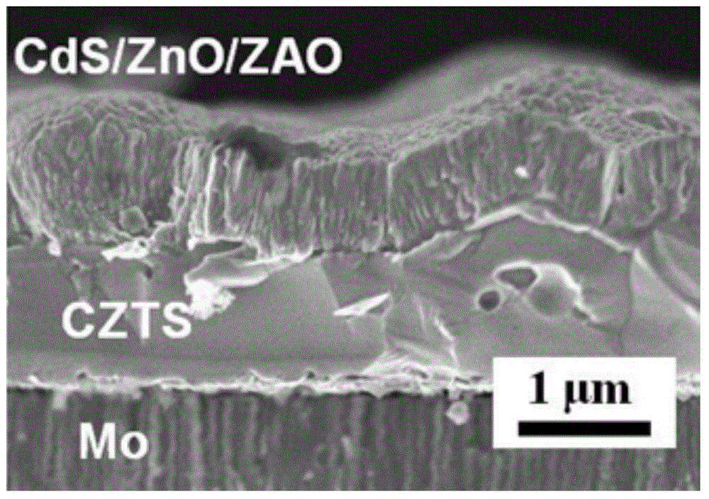 Method for electrochemical codeposition of CZTS (Se) films in deep eutectic solution