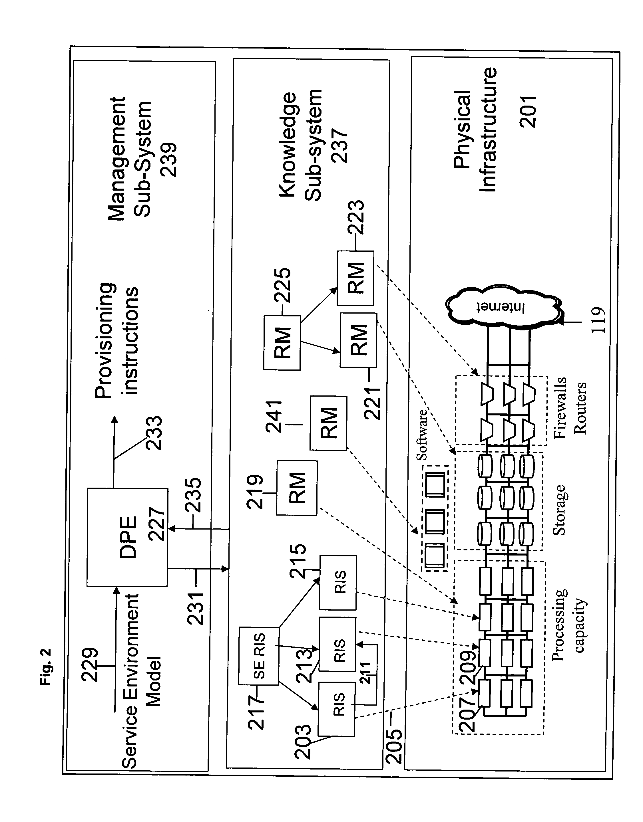 Automatic provisioning of services based on a high level description and an infrastructure description