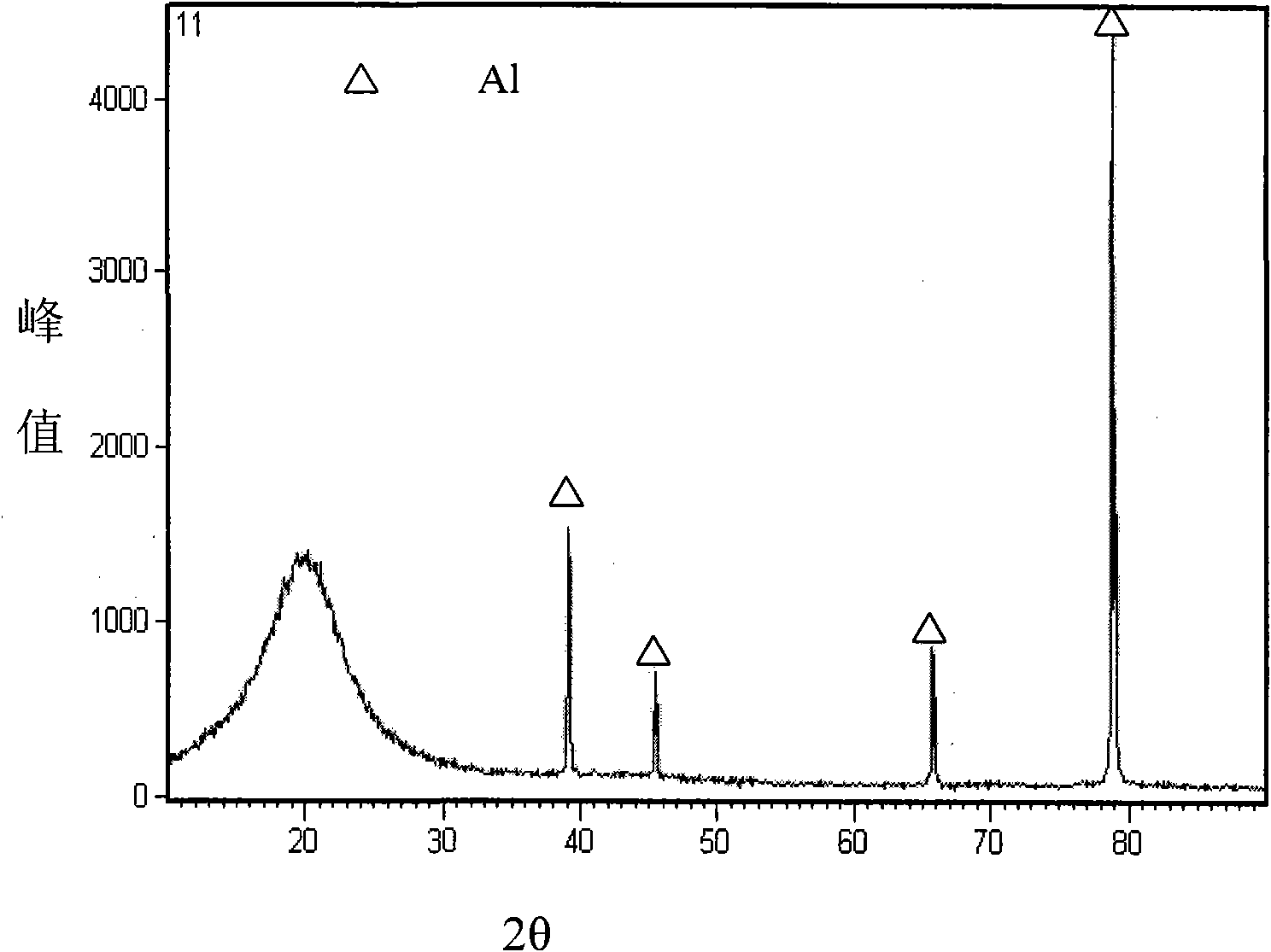 Treatment solution for preparing aluminum alloy surface amorphous composite passivation film, preparation method and application