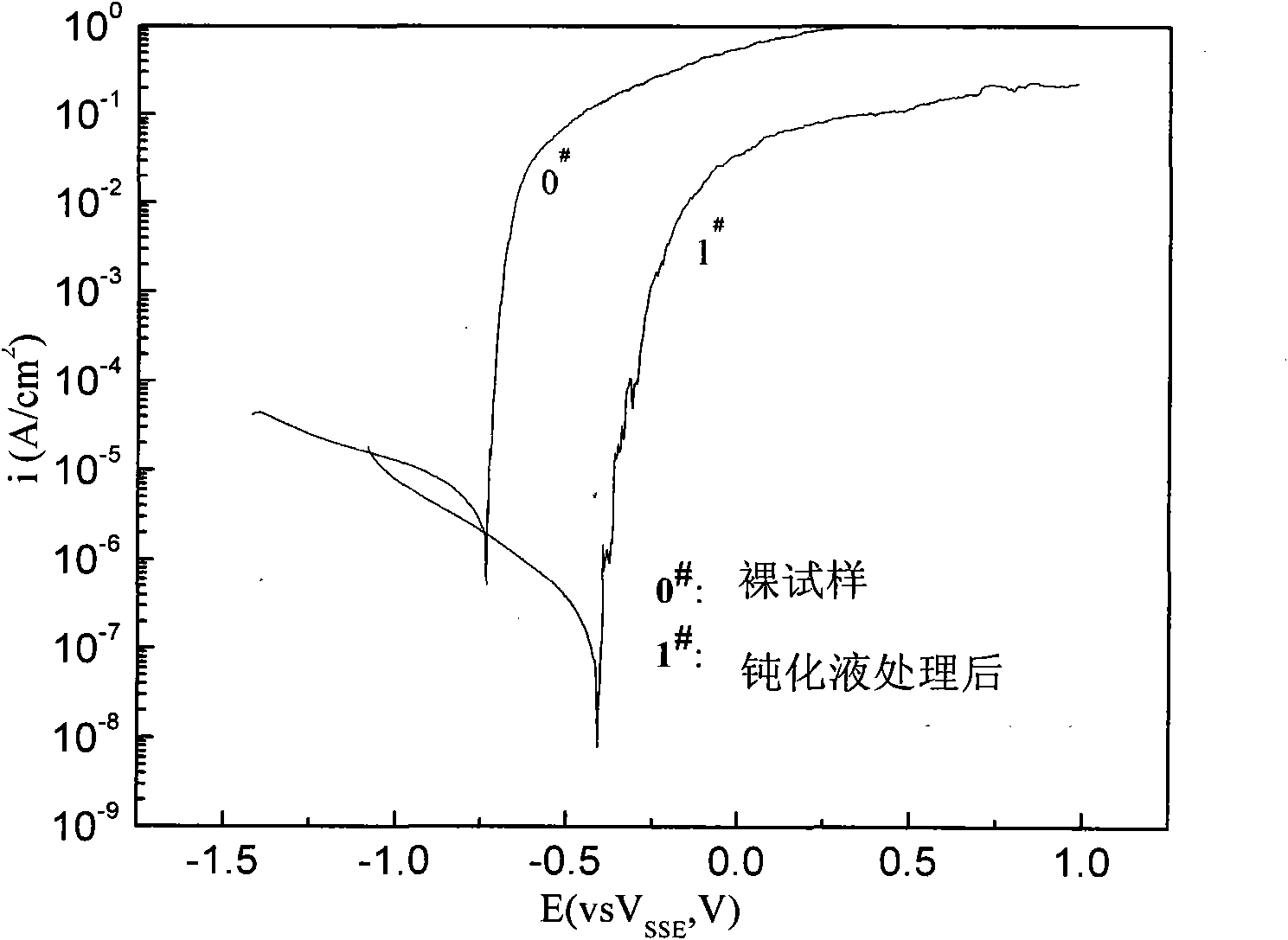 Treatment solution for preparing aluminum alloy surface amorphous composite passivation film, preparation method and application