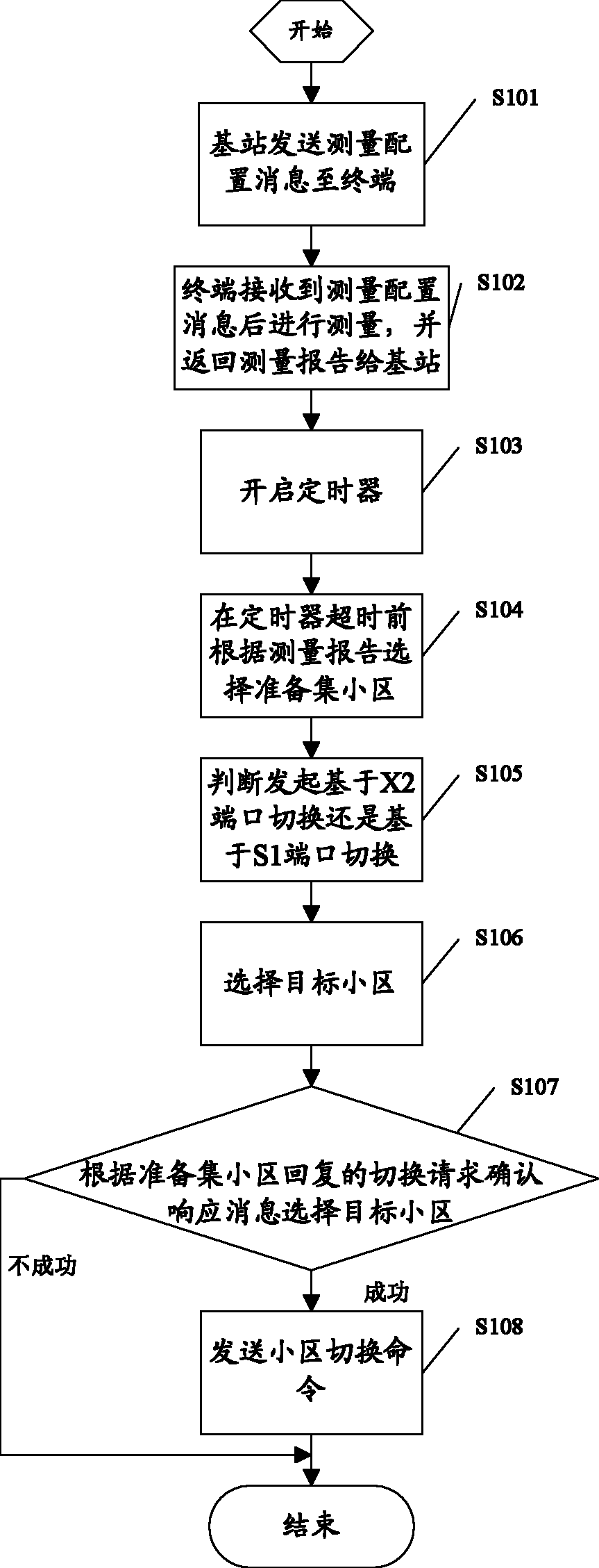 Method, equipment and system for selecting target cell during handover