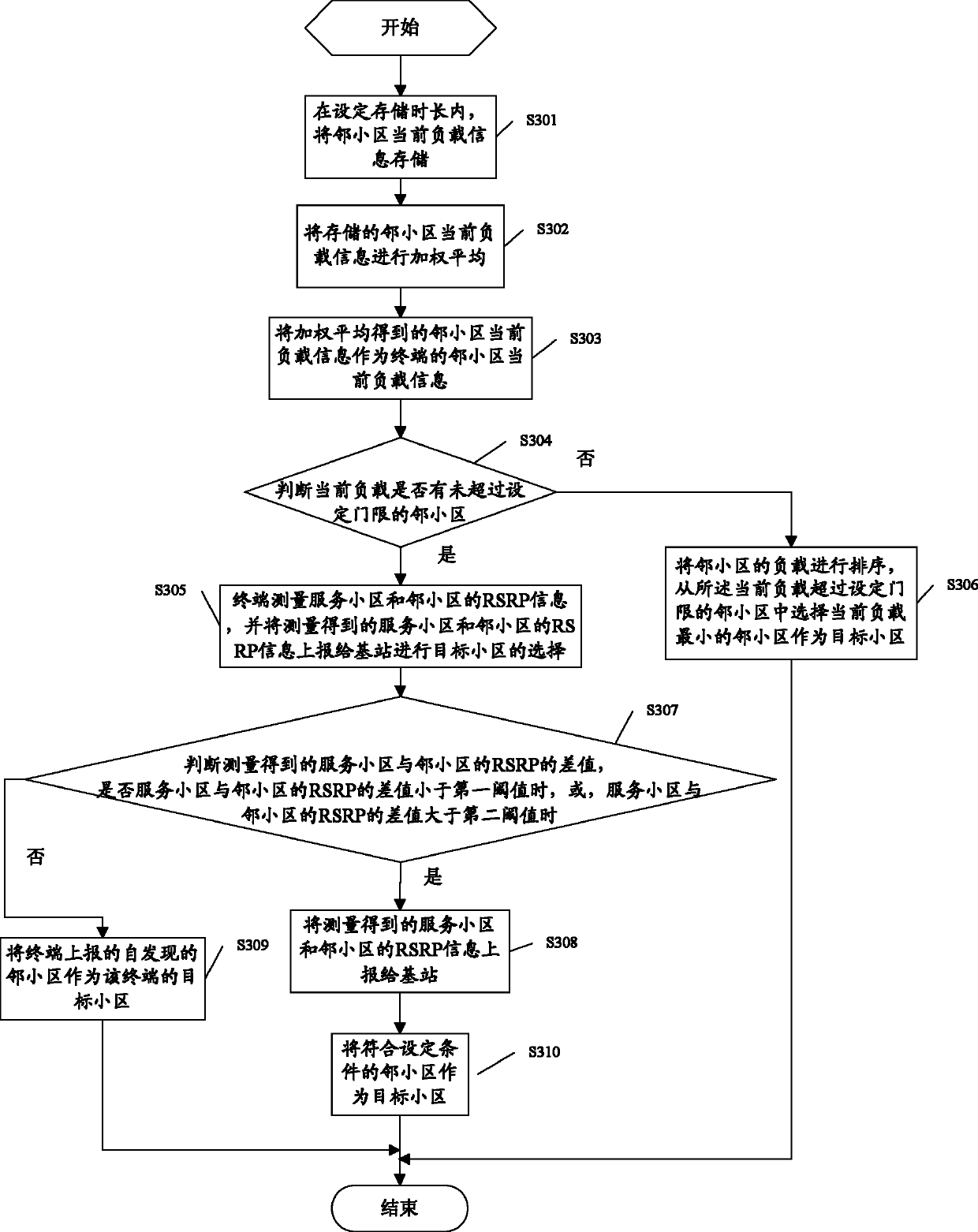 Method, equipment and system for selecting target cell during handover