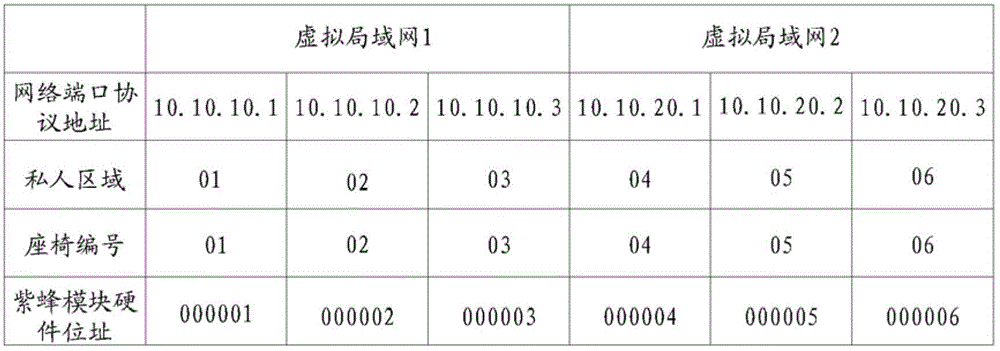 Power supply control device, system and method for controlling power supply on-off of electric equipment