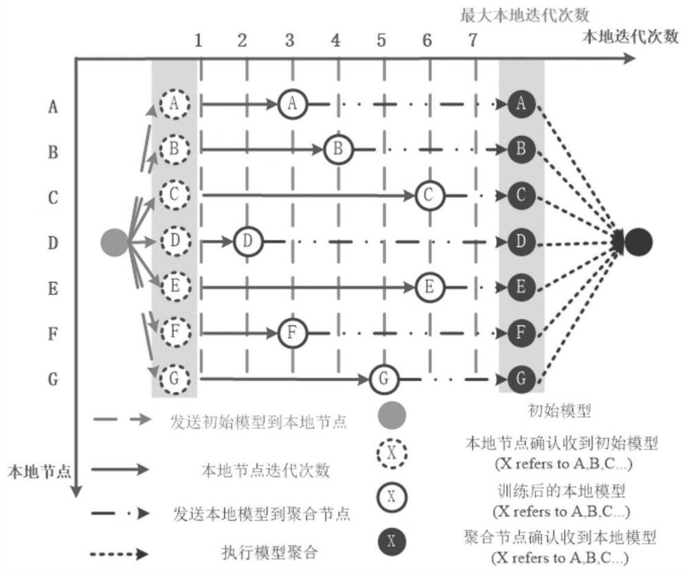 Federal learning algorithm for bearing fault diagnosis