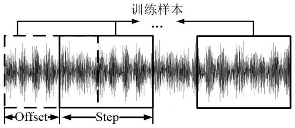 Federal learning algorithm for bearing fault diagnosis