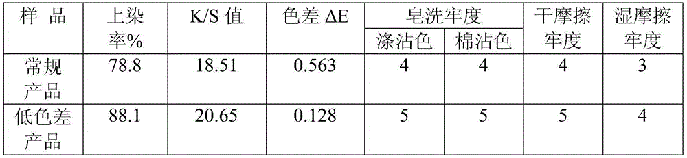 Low-chromatic-aberration polyester POY and preparation method thereof