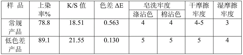 Low-chromatic-aberration polyester POY and preparation method thereof