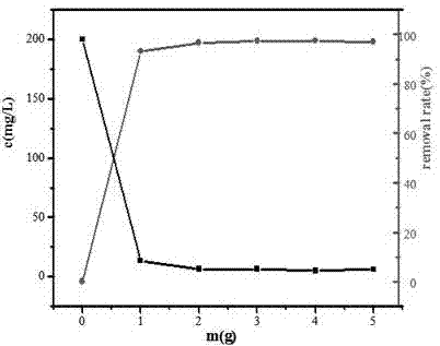 Method for preparing water body defluorination material from steam pressure concrete blocks