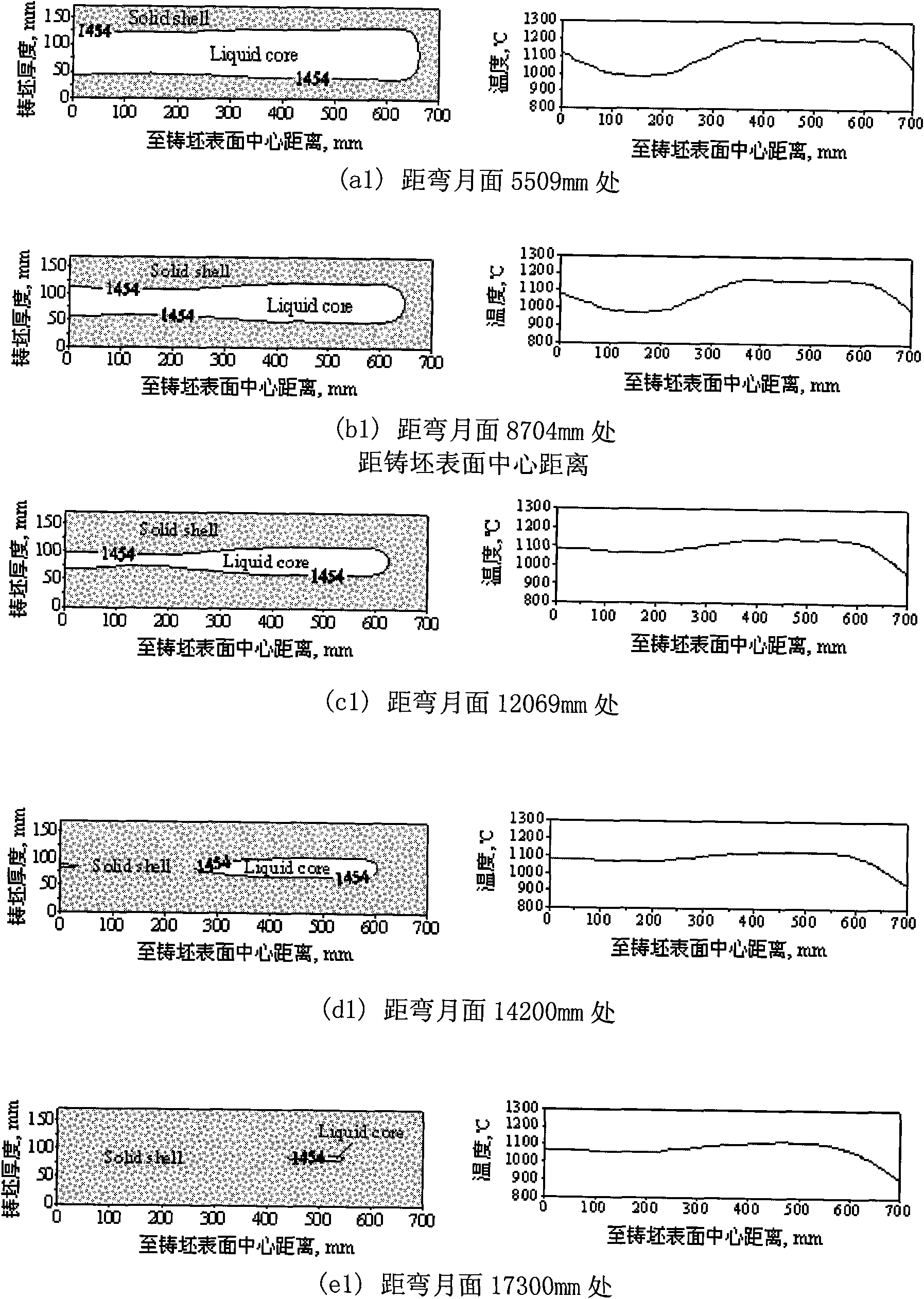 Method for improving continuous casting plate blank central segregation based on growth morphology analysis of coagulating shell