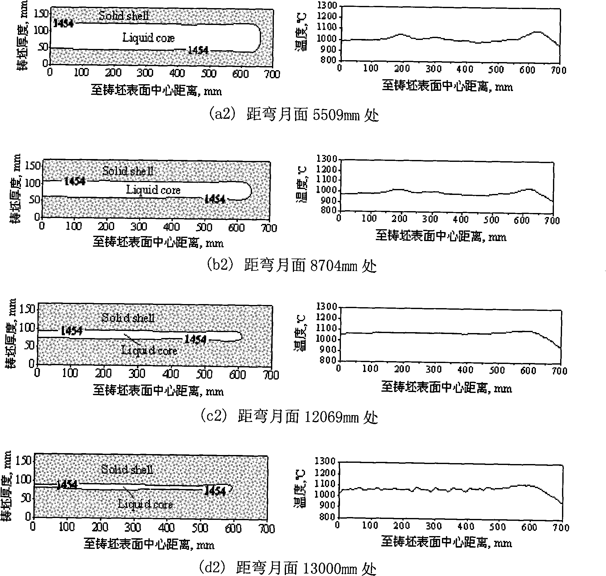 Method for improving continuous casting plate blank central segregation based on growth morphology analysis of coagulating shell