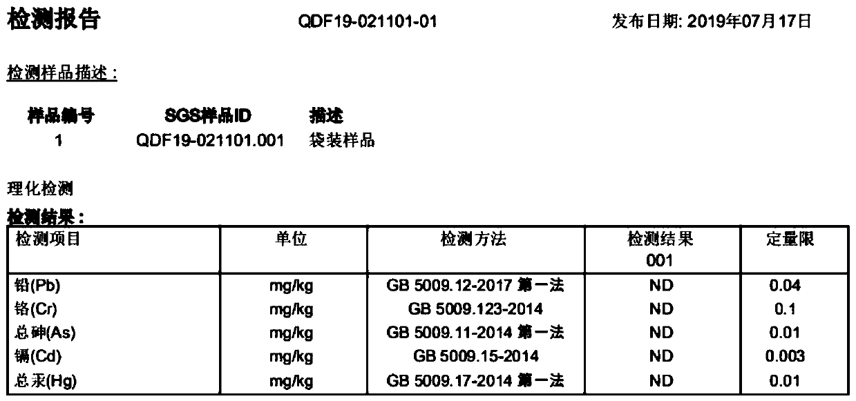 Ecology-friendly planting method for Xinhui citrus