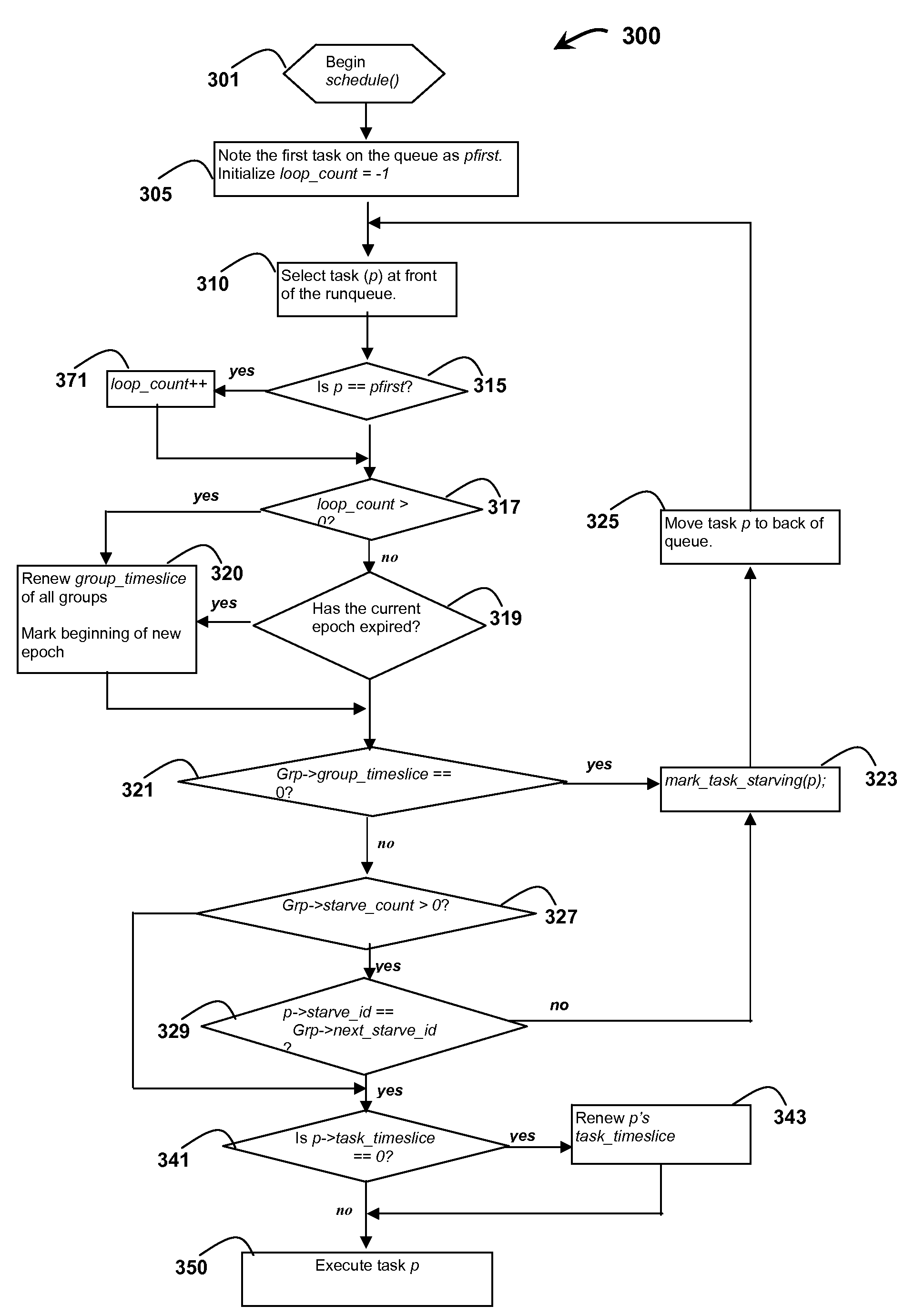 Method and system for simulating a multi-queue scheduler using a single queue on a processor