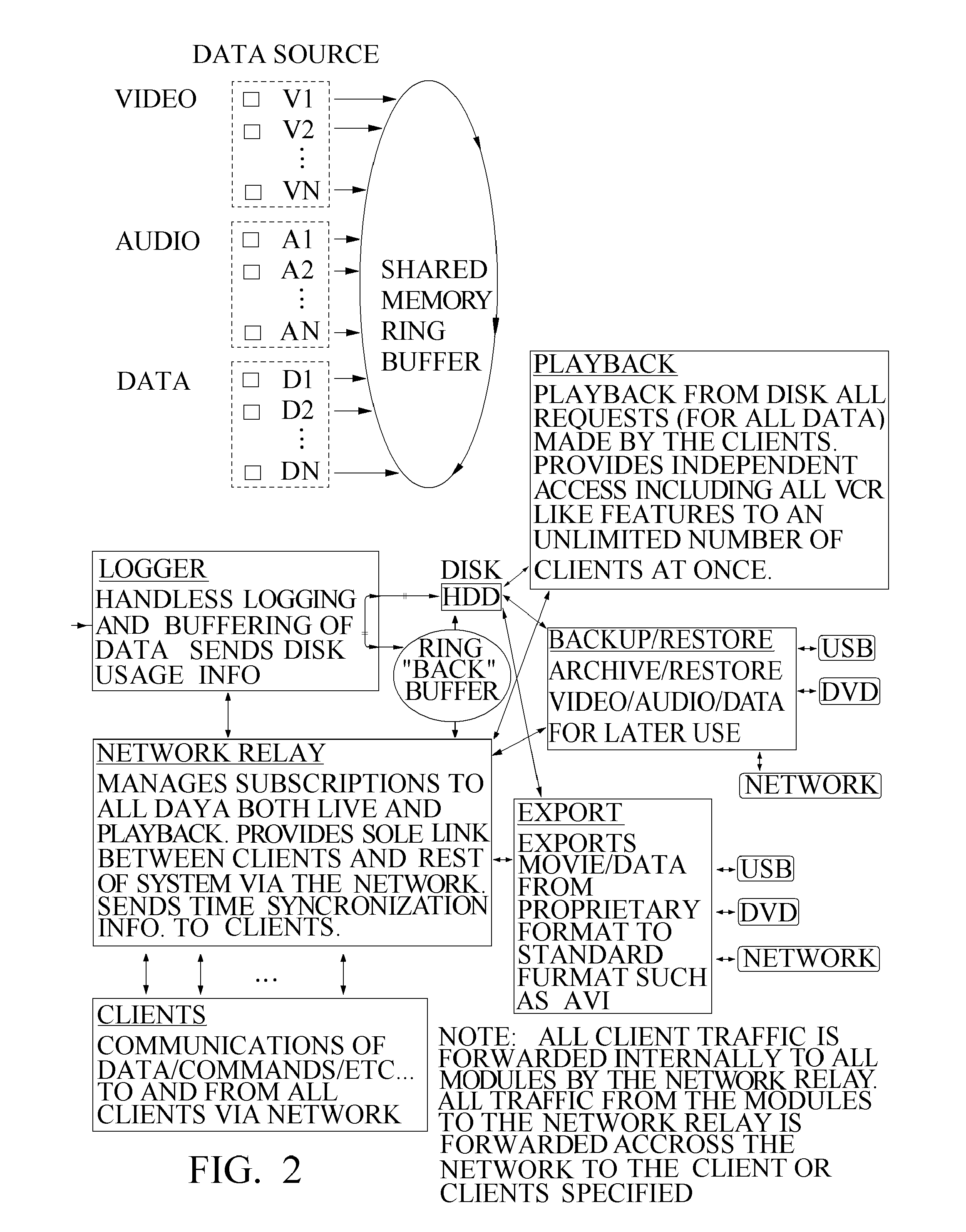 Method and apparatus for integrated recording and playback of video audio and data inputs