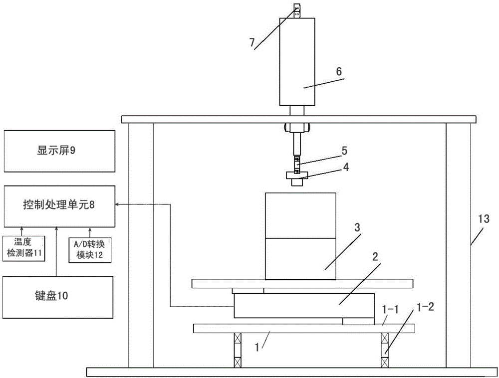 Gel strength measuring method and device