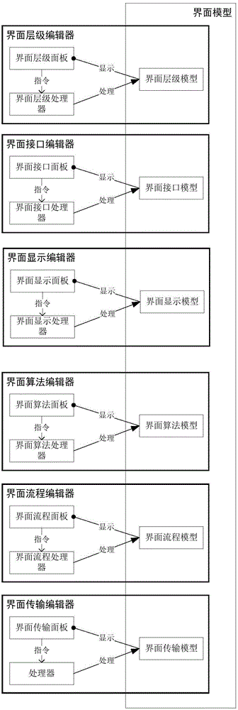 Visual interface modeling editor for building interface model