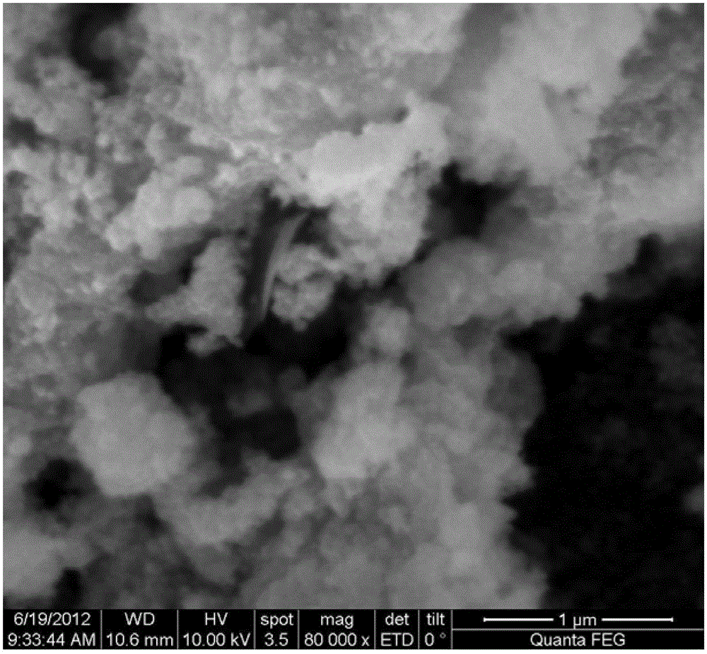 Preparation method based on solid-phase reaction for capacitor electrode material