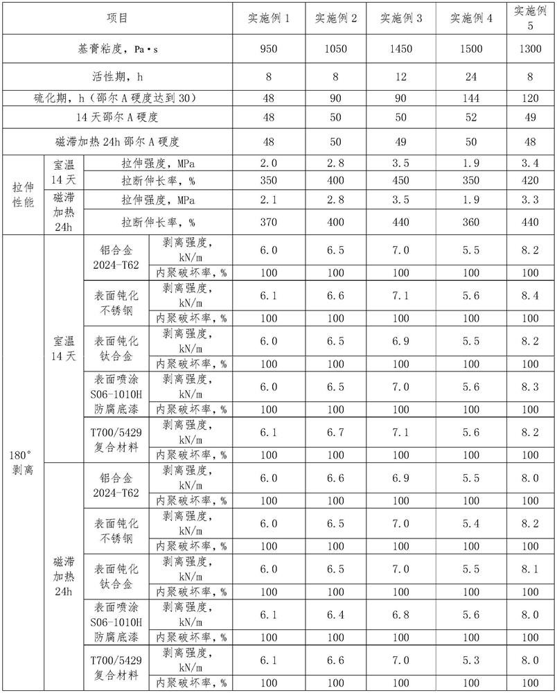 Hysteresis heat generation accelerated vulcanization sealant