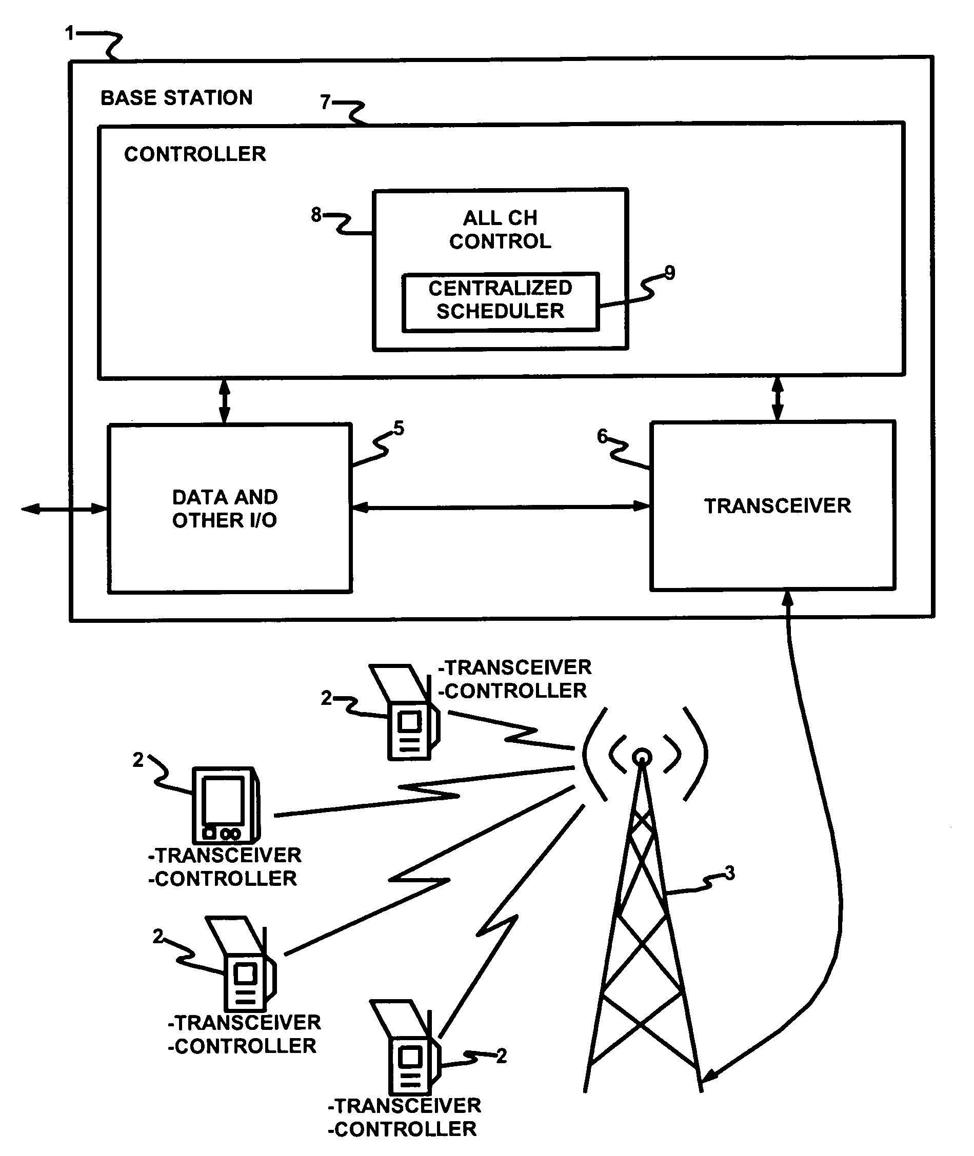 Synchronized plural channels for time division duplexing