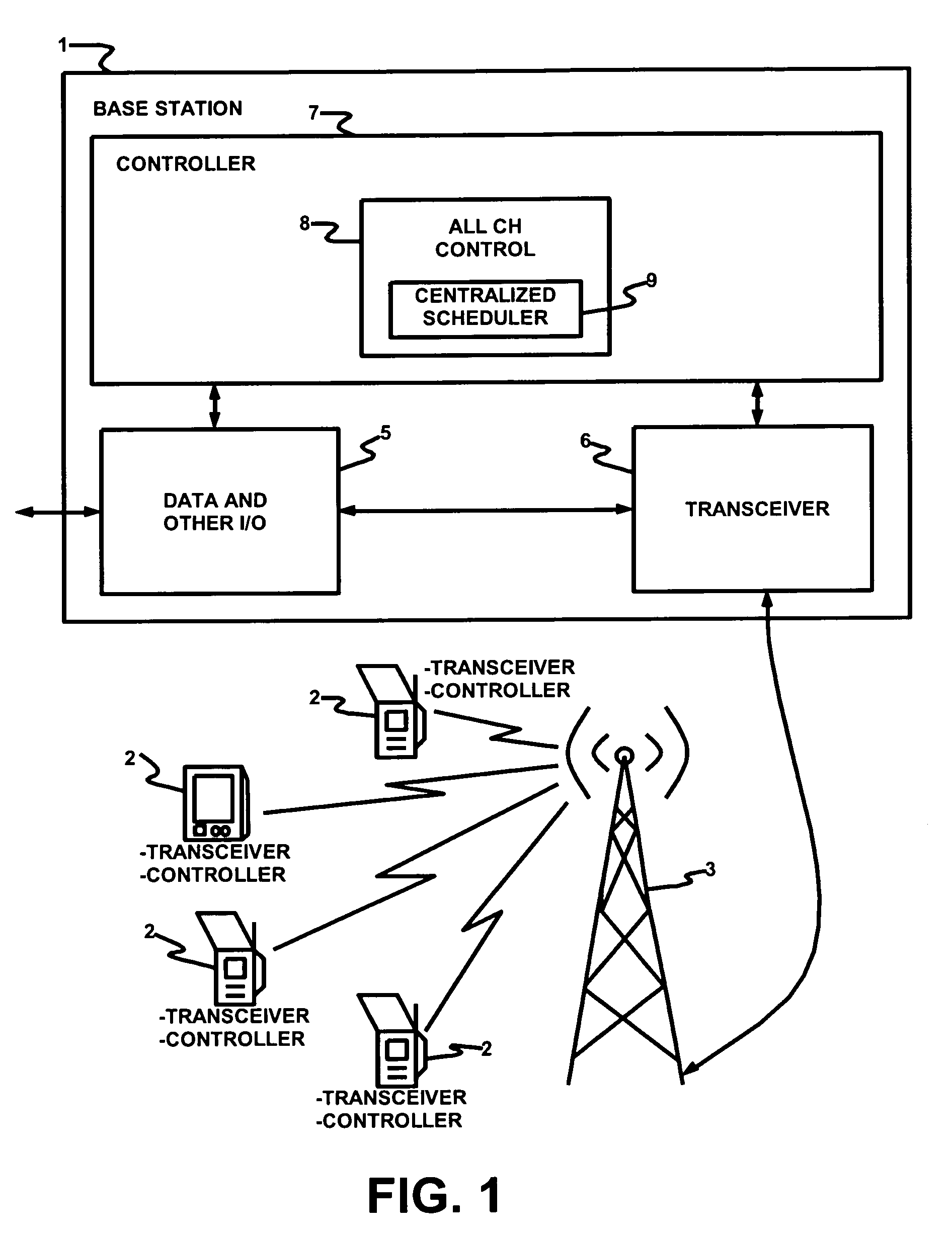 Synchronized plural channels for time division duplexing