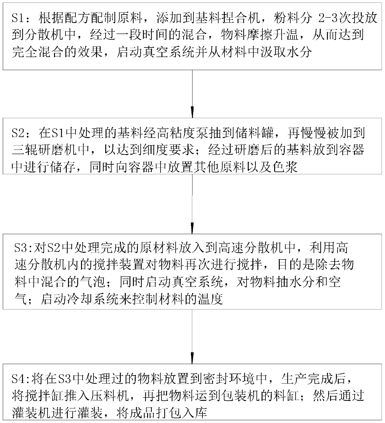 Sealant production method