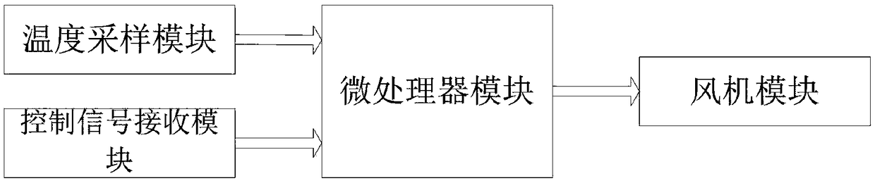 Air conditioner and control method for achieving rapid heating and cooling of air conditioner