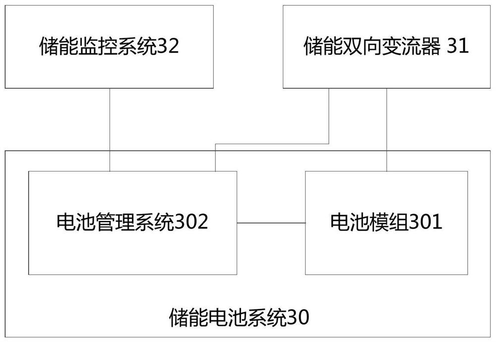 Control method and communication management system for energy storage system of wind turbine