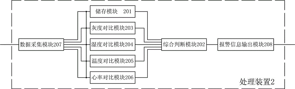 Infusion adverse reaction monitoring and warning device