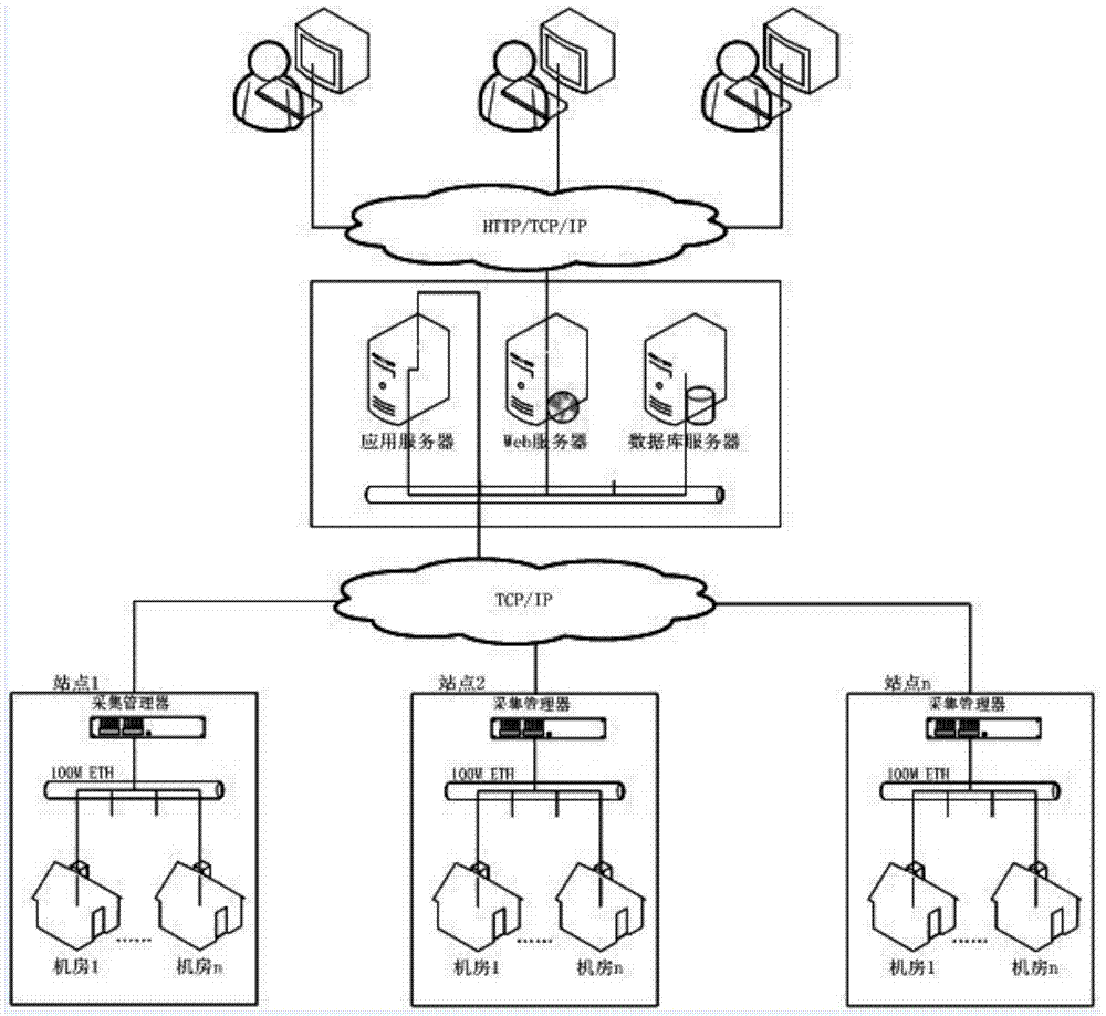 A management method and device for an optical fiber system