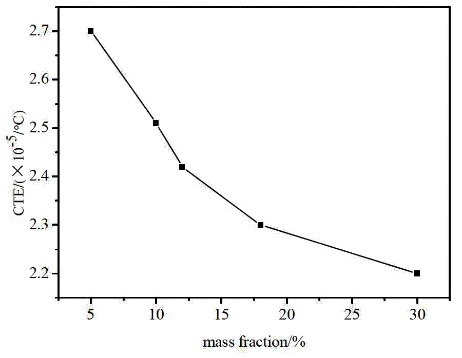 Preparation method for black polyimide (PI) film