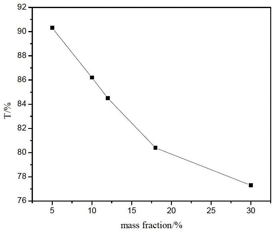 Preparation method for black polyimide (PI) film