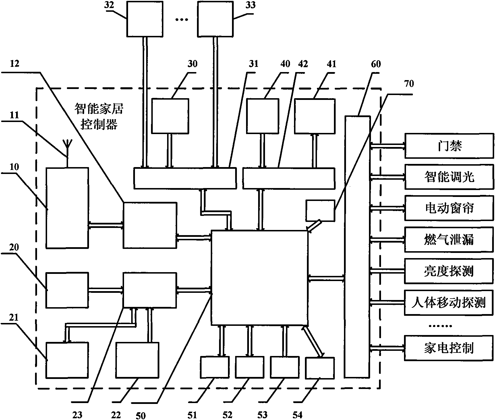 Intelligent home controller