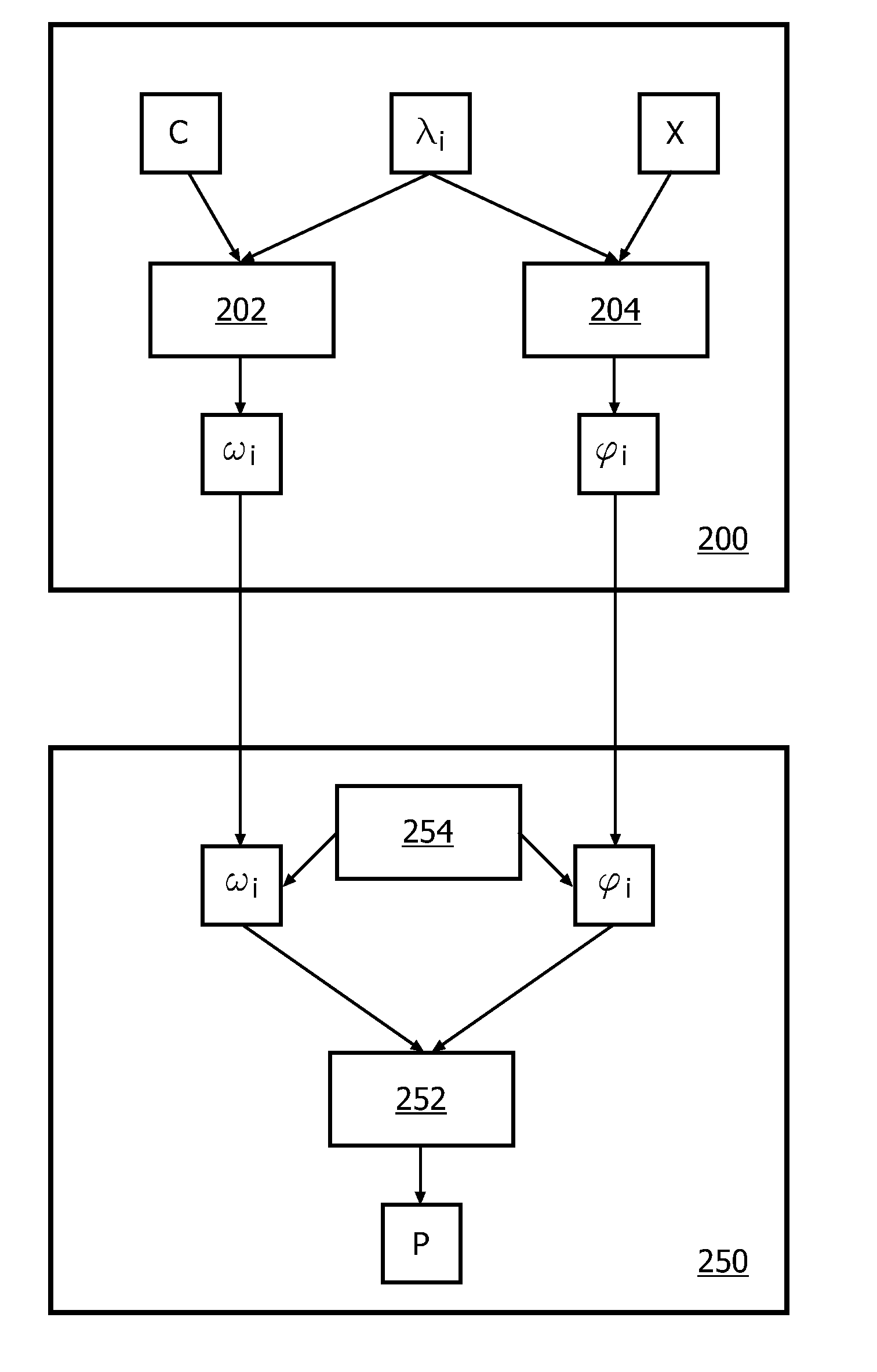 White-box implementation