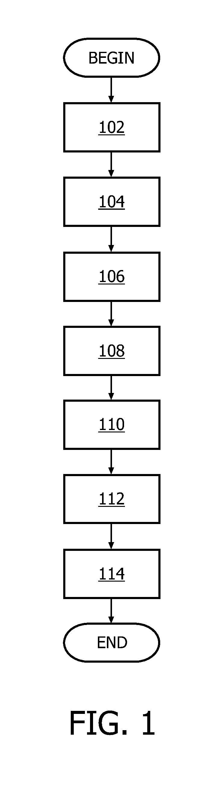 White-box implementation